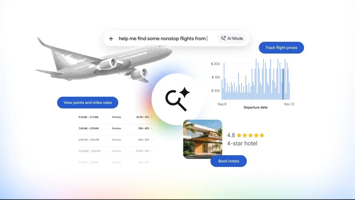 Googles grafik med ett flygplan, en sökruta för AI Mode och ett diagram över flygpriser.