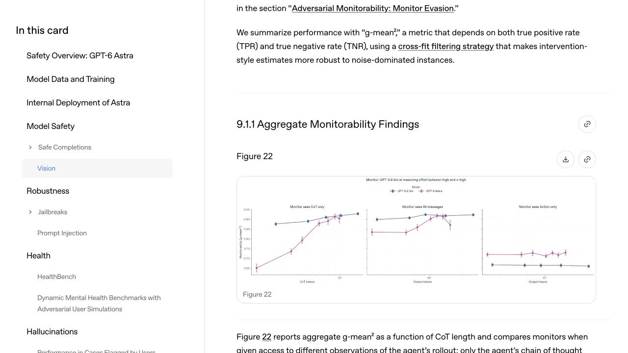 OpenAI:s diagram visar hur övervakningsbarheten för GPT-6 Astra och GPT-5.6 Sol varierar med mängden resonemang och synlig kontext.